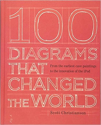 100图的书